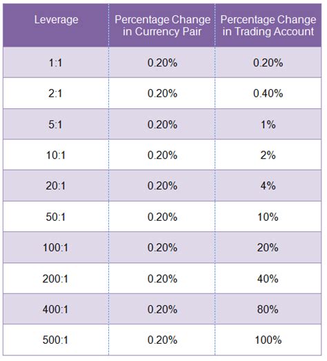 How To Leverage Trading Competitions For Bitcoin (BTC) Success