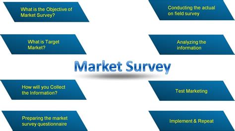 How To Conduct Market Research For ICOs