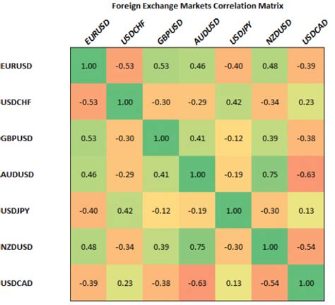 Market Correlation, Floor Price, CEX
