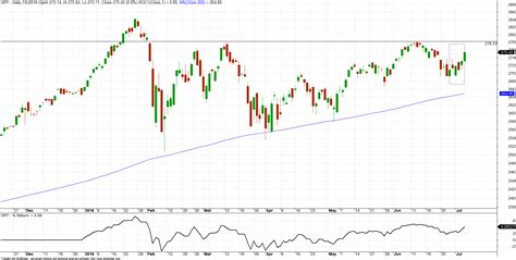 Analyzing Price Action And Trends In Polygon (POL)