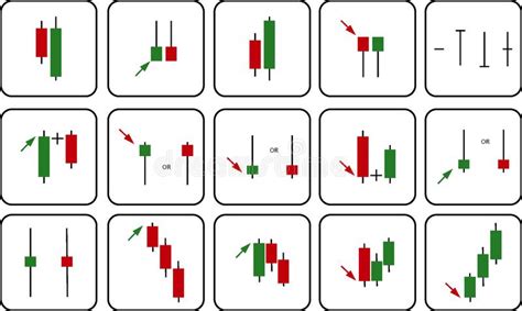 Market Signals And Their Influence On Dogecoin (DOGE) Prices