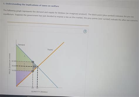 Fiat, Supply and Demand, TRC-20
