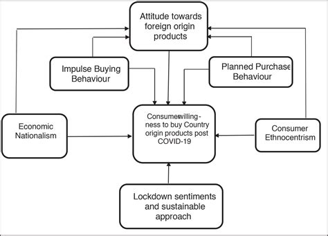 The Impact Of Market Sentiment On Trading Outcomes