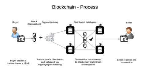 The Use of AI in Enhancing Blockchain Transaction Transparency
