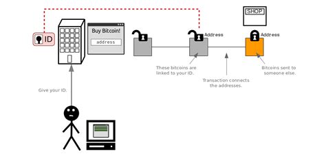Ethereum: Creating a raw transaction using Bitcoin Core v0.10.0 bitcoin-tx / createrawtransaction
