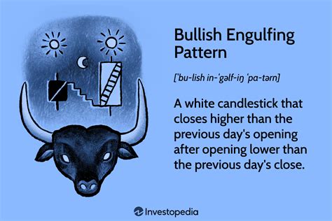 Understanding Bullish Sentiment In Crypto Markets