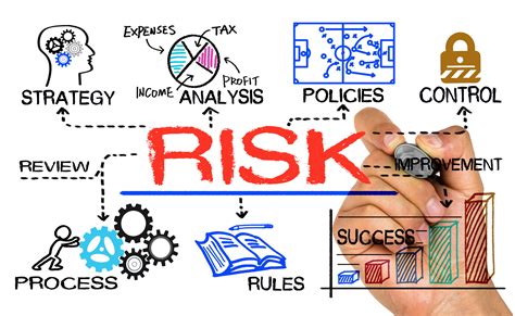 Understanding The Risks Of Isolated Margin Trading
