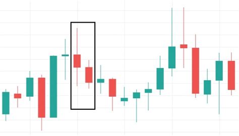 Understanding Volatility In Cryptocurrency Markets