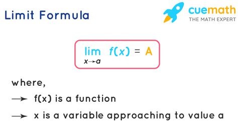 How To Use Limit Orders For Better Trading Outcomes