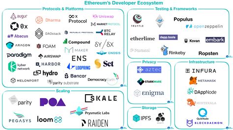 Ethereum: How to check testnet address balance [duplicate]
