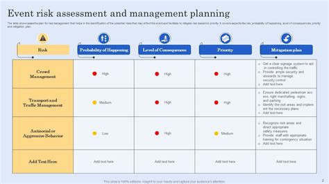 DEX, Risk Assessment, Gala (GALA)
