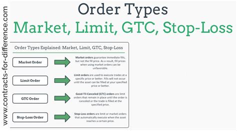 Stop Loss Orders: Minimizing Risk In Trading