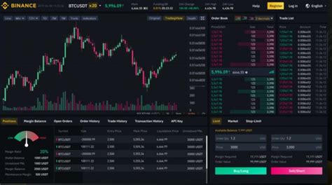Bitcoin (BTC), Profit, Trading Signal
