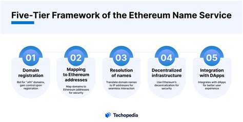 Ethereum Name Service (ENS), Token Burn, Stacks (STX)
