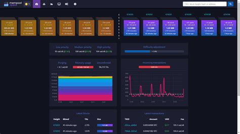 Miner, Mempool, Hot wallet
