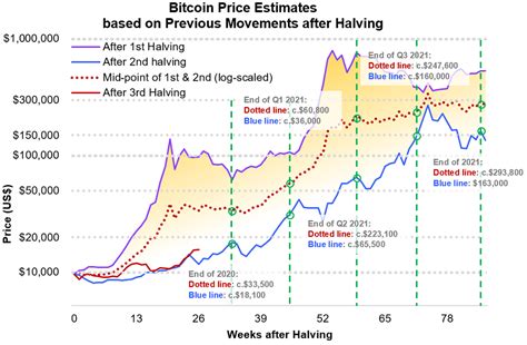 The Evolution Of Bitcoin: From Coin To Digital Asset Management