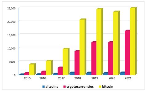 Capitalization: Evaluating Cryptocurrency Value