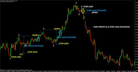 Cross-Platform Trading Strategies: Lessons From Solana (SOL)