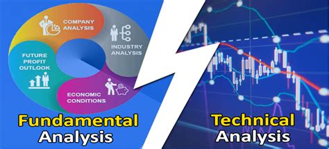 How Technical Analysis Influences The Trading Of Bitcoin (BTC)